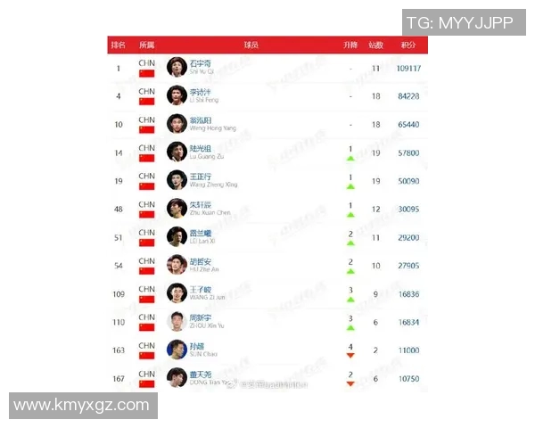 羽毛球配合实力榜单发布上海羽毛球队荣登第十位引关注 羽毛球配合实力榜单发布上海羽毛球队荣登第十位引关注