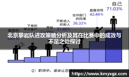 北京攀岩队进攻策略分析及其在比赛中的成效与不足之处探讨