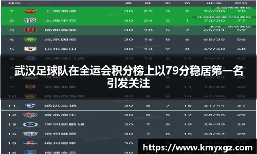武汉足球队在全运会积分榜上以79分稳居第一名引发关注