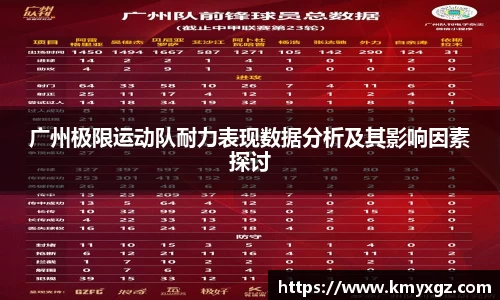 广州极限运动队耐力表现数据分析及其影响因素探讨