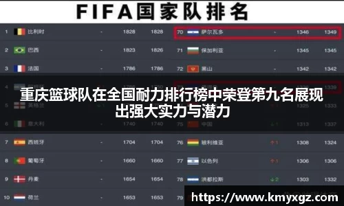重庆篮球队在全国耐力排行榜中荣登第九名展现出强大实力与潜力