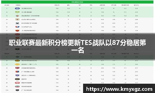 职业联赛最新积分榜更新TES战队以87分稳居第一名